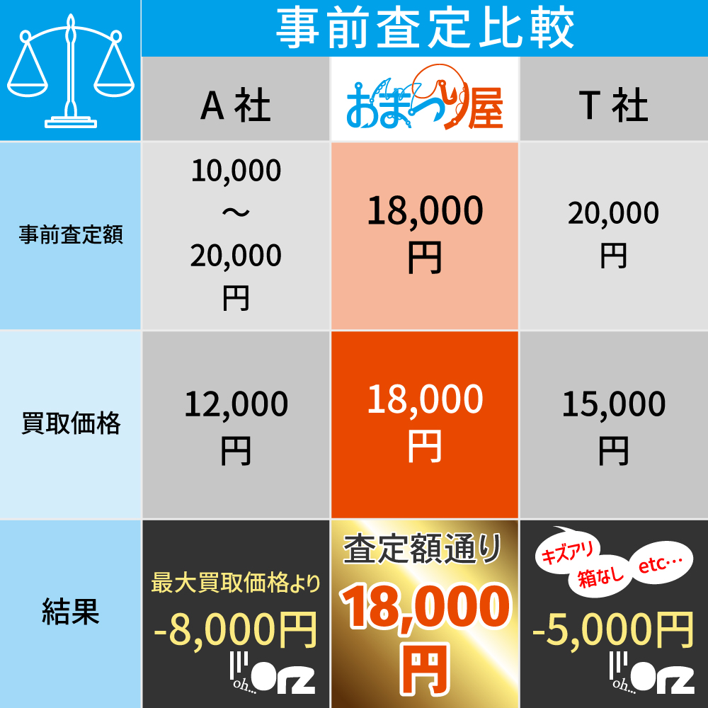 事前査定金額保証