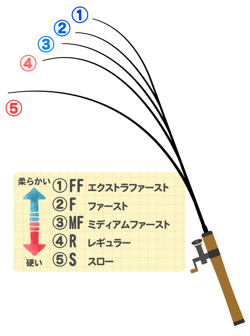 はじめてのエリアトラウト 間違えないロッド選び メーカー別おすすめ 
