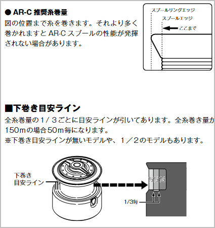 下巻き目安