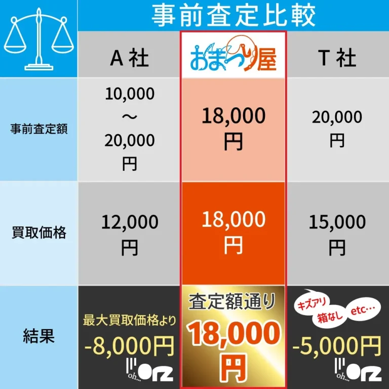 おまつり屋 他社比較