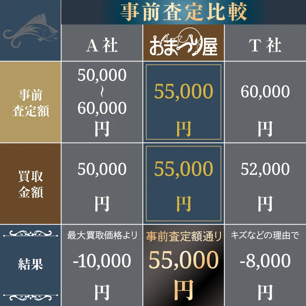 価格比較
