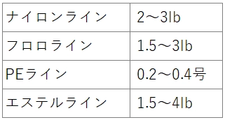 エリアトラウト ライン