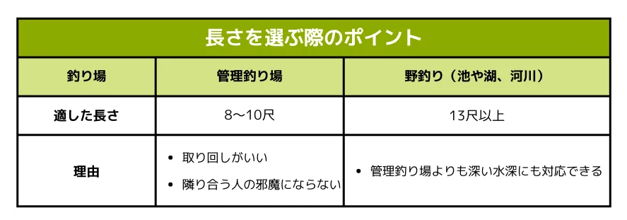長さを選ぶ際のポイント
